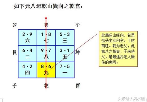 坐亥向巳九運|九運巽山乾向／巳山亥向宅運盤風水詳解